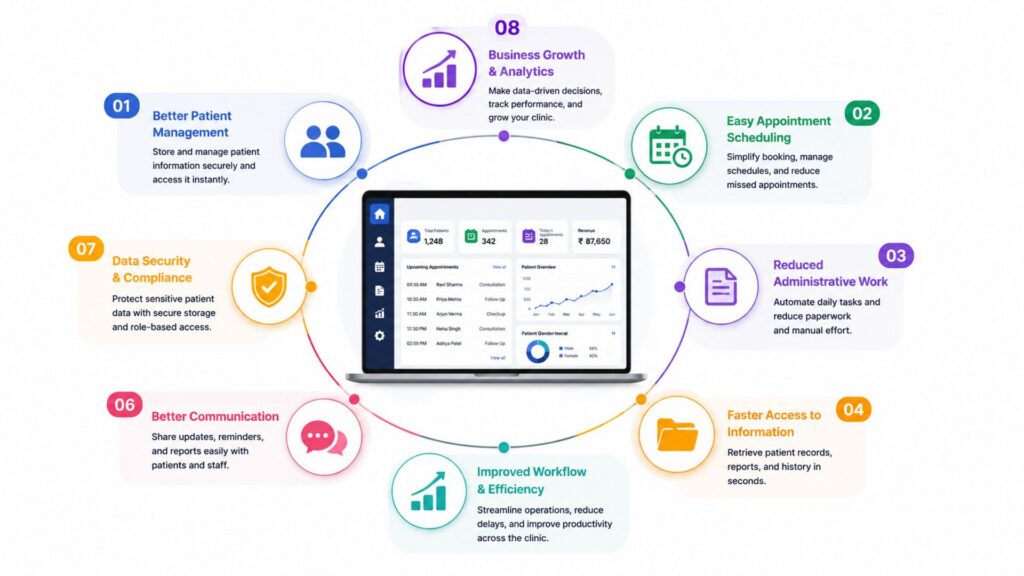 Healthcare Management Software