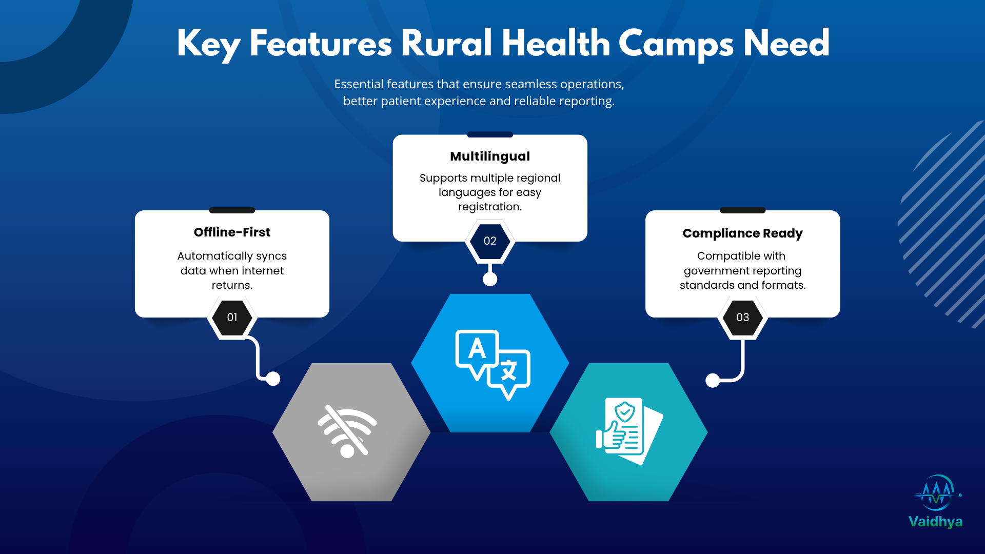 Digital Health Camp Software