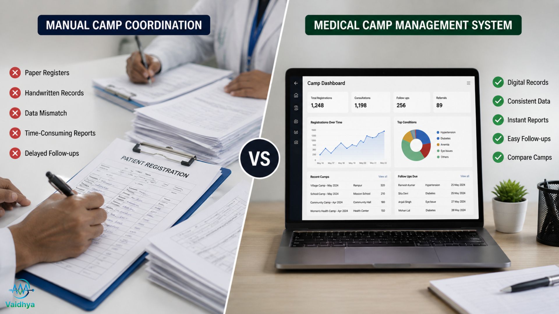 Medical Camp Management System