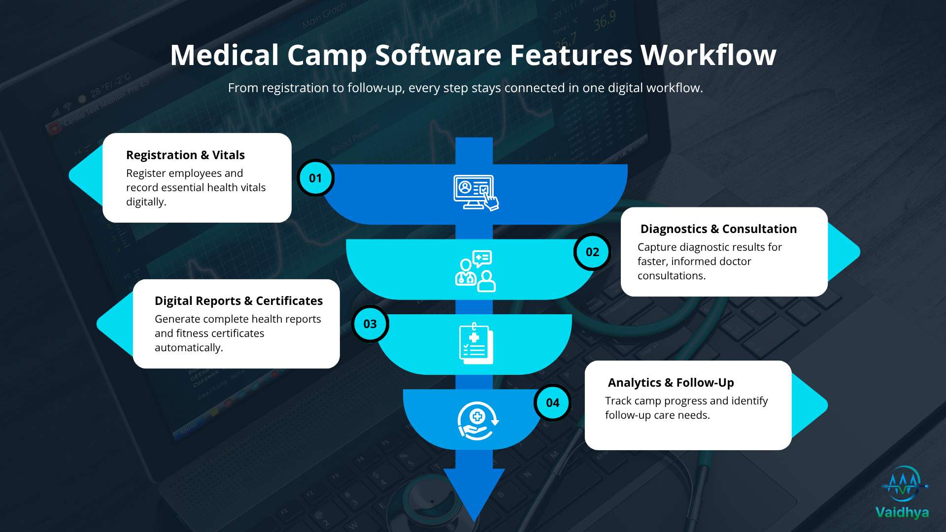 Medical Camp Management System