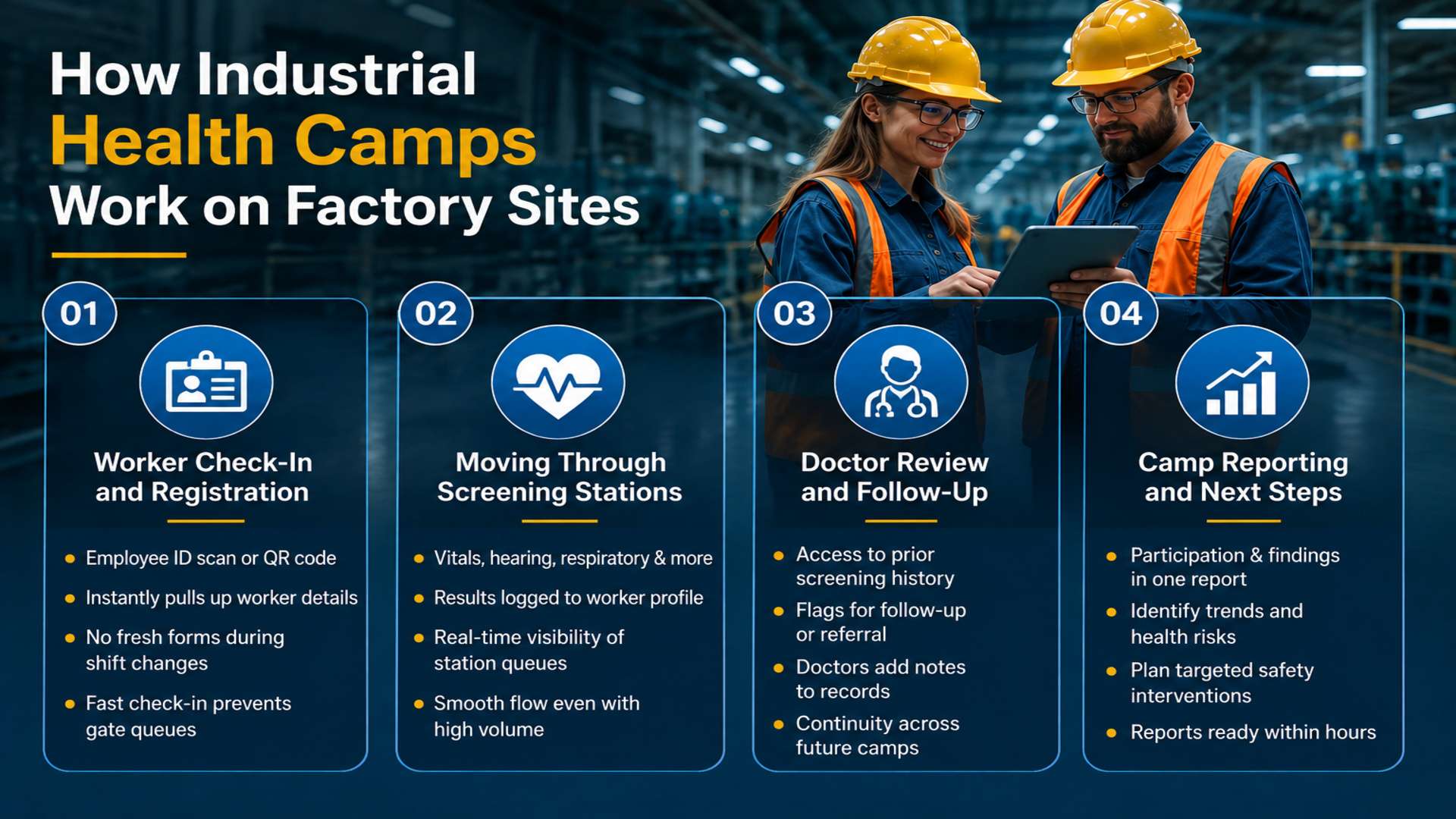 Industrial Health Camp Software