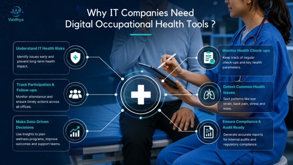 occupational health check-up software
