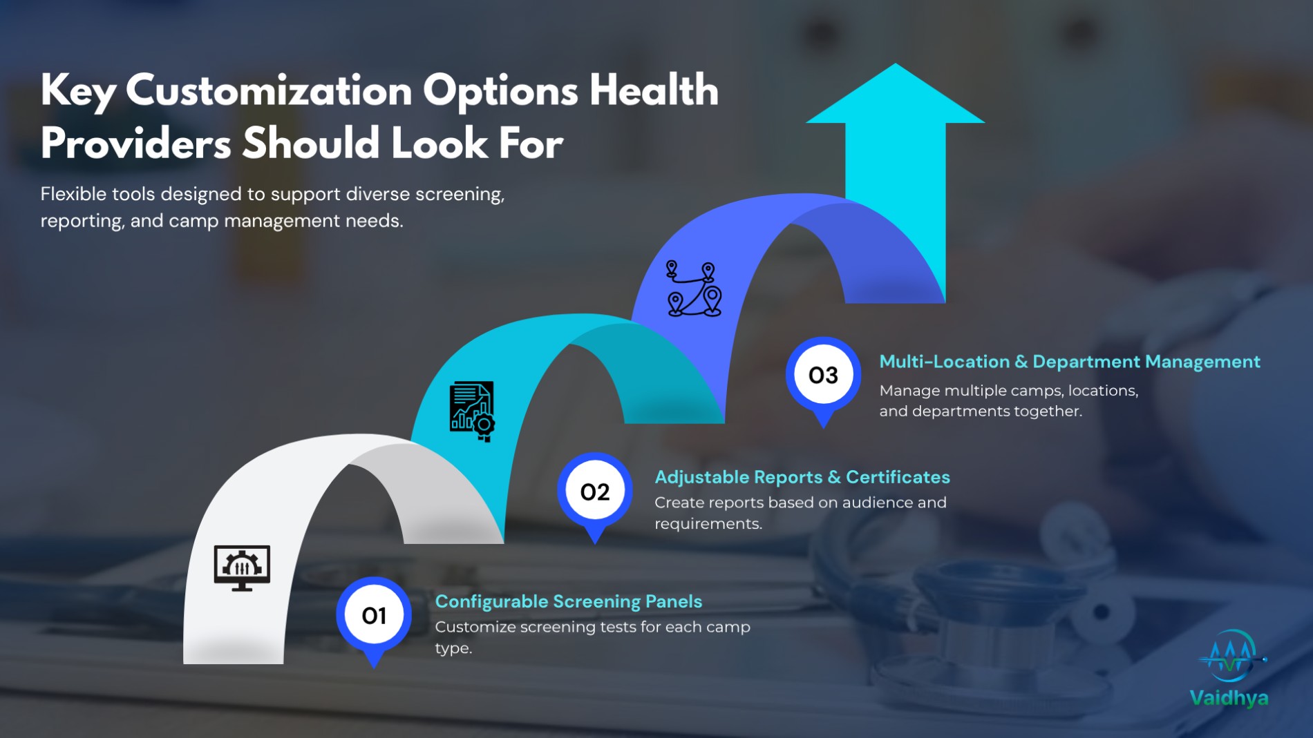 customizable health camp software