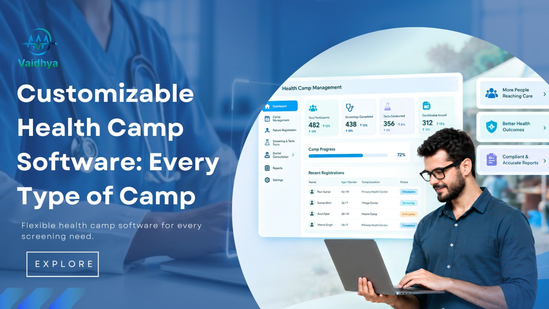 customizable health camp software