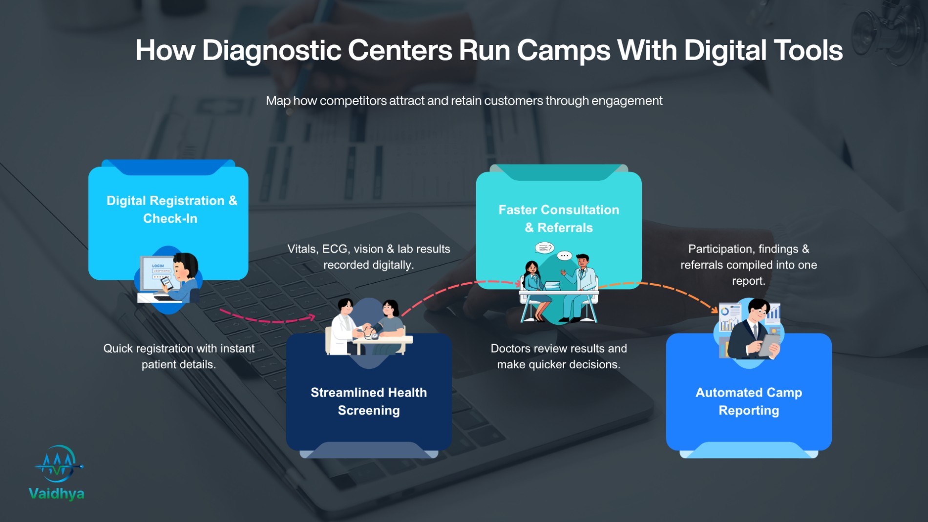 diagnostic center camp software