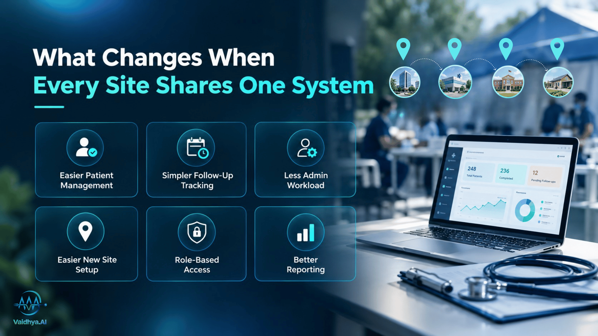 Multi-Site Clinical & Residential Camp Software